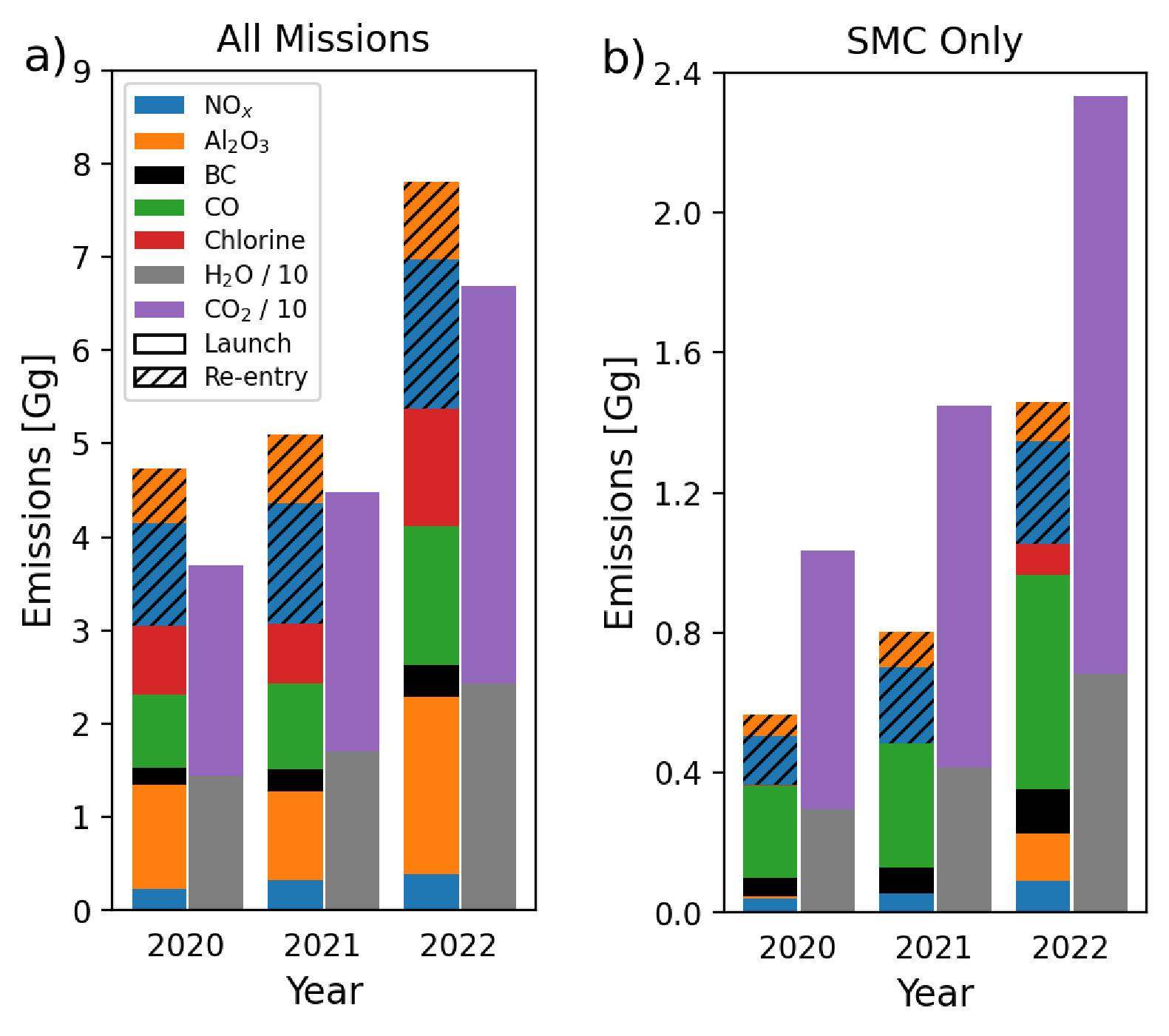 Premature deaths in fast-growing tropical cities from exposure to air pollution